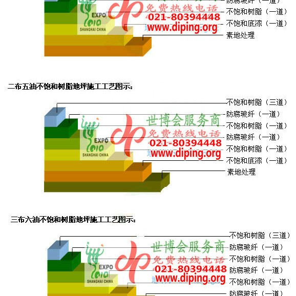 邓州不饱和树脂地坪，不饱和树脂防腐地坪,防腐蚀地坪施工厂家产品图2