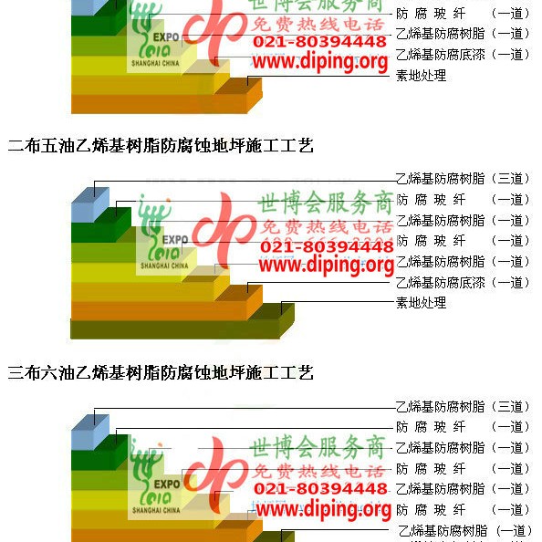 邓州乙烯基防腐蚀地坪,乙烯基酯地坪,乙烯基酯防腐蚀地坪,乙烯基重防腐蚀地坪,乙烯基重防腐地坪,乙烯基重防腐自流平地坪产品图2